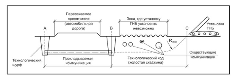 О нас